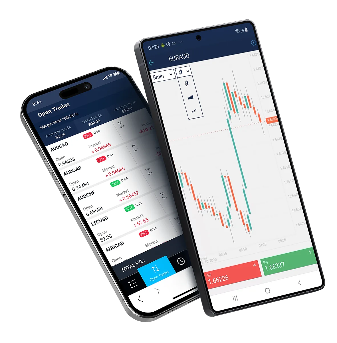 MetaTrader 5 Mobile App